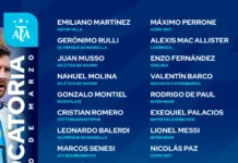 La lista de convocados de la Selección argentina para el amistoso contra Guatemala